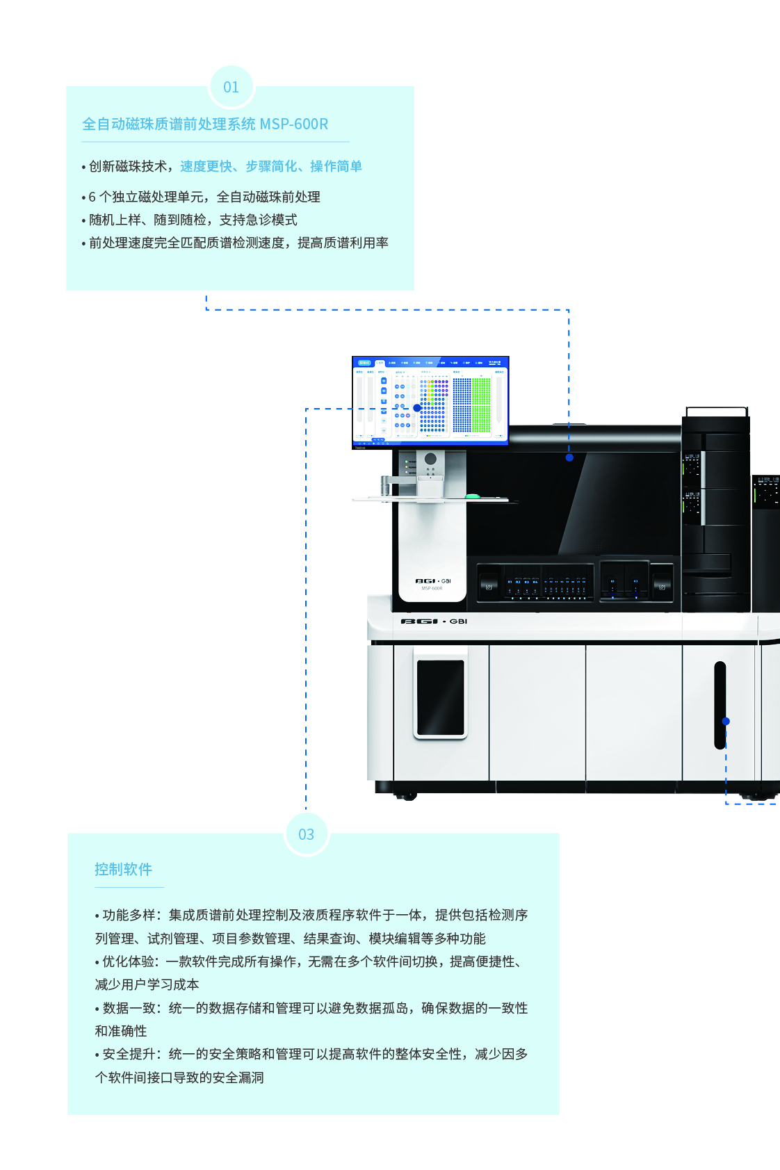 全自動(dòng)質(zhì)譜一體機(jī)解決方案 GBI LINE-MS2600